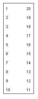 Figure 14 Component Pin Setup Map